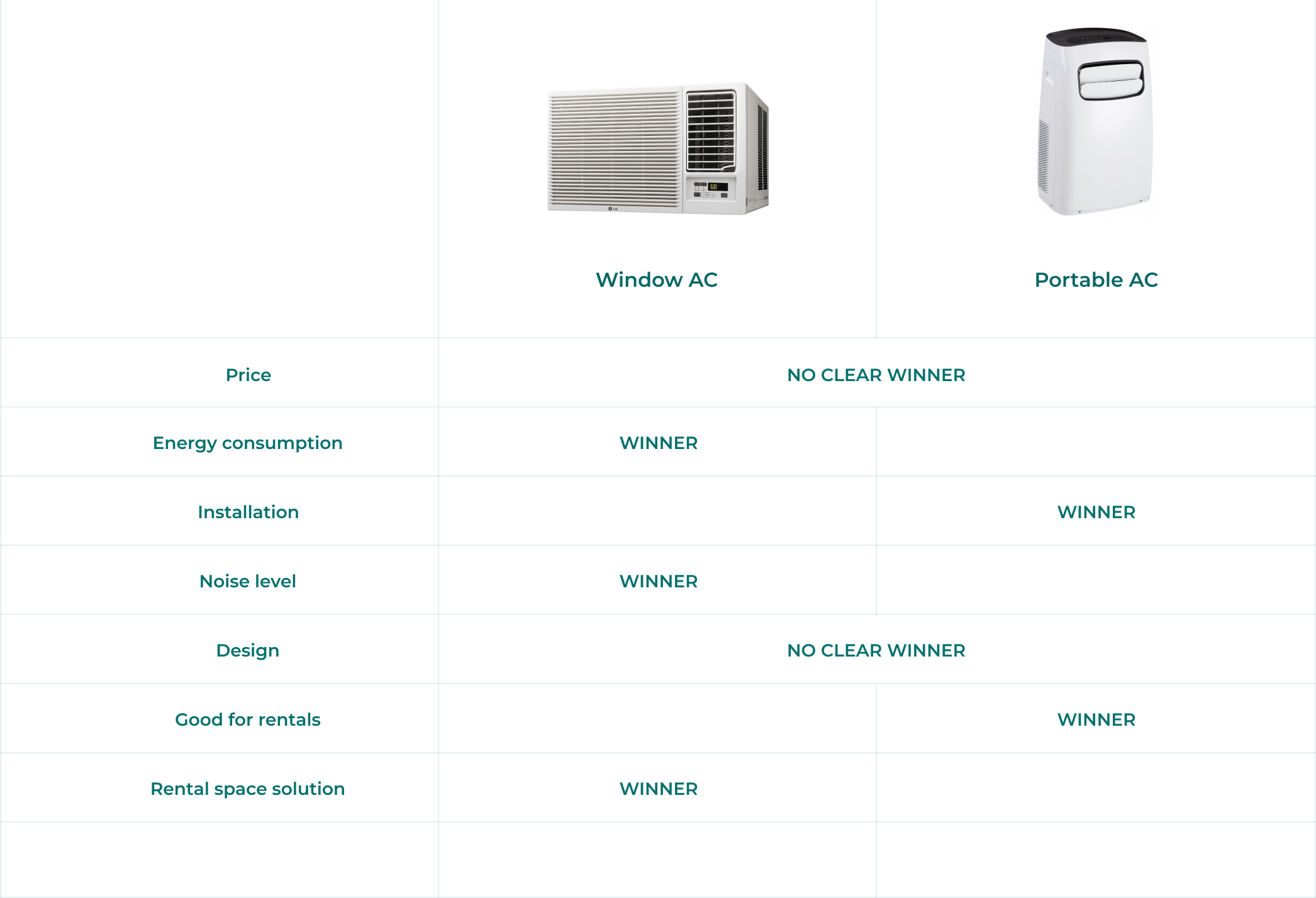 Portable vs. Window Air Conditioners| Evapolar