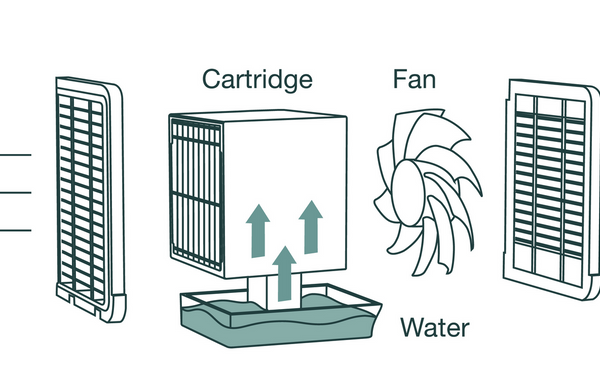 How Do Water-Cooled Air Conditioners Work?