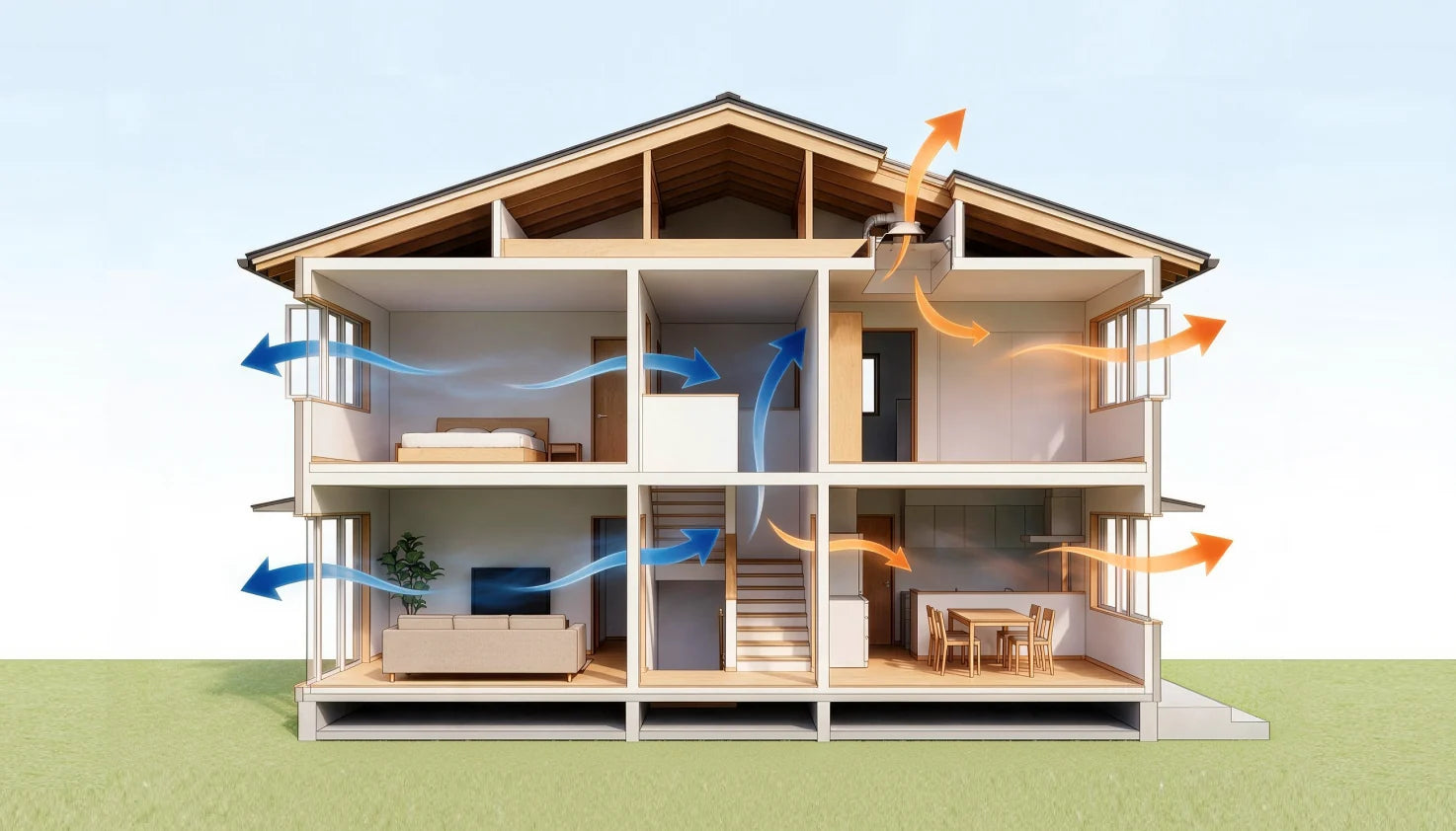 Cross Ventilation: The Complete Guide to Natural Airflow Cooling