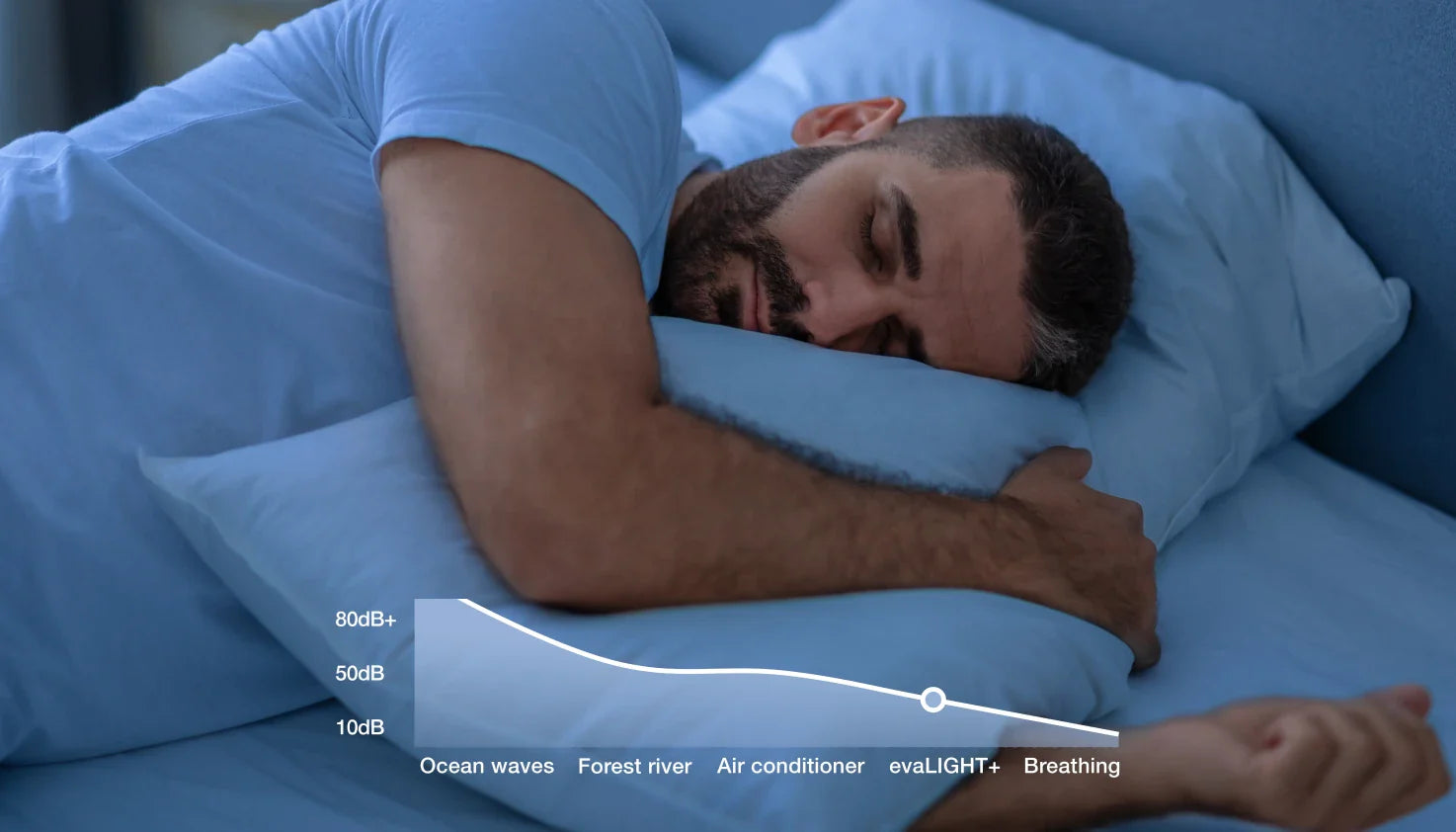 Quiet Portable Cooling Options for Bedrooms